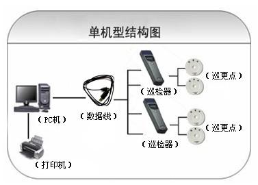 鞍山千山风景区巡更系统六号