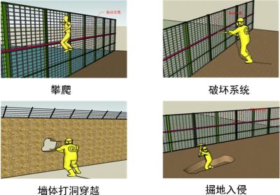 鞍山千山风景区周界防范报警系统四号