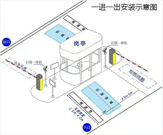 鞍山千山风景区标准车牌识别系统安装图