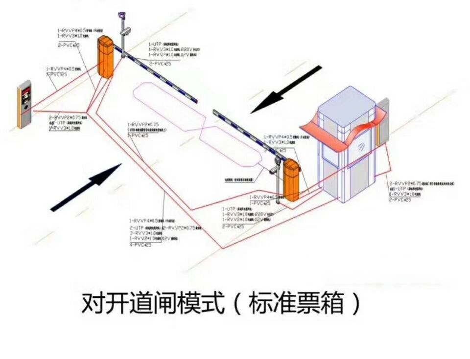 鞍山千山风景区对开道闸单通道收费系统